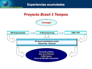 Núcleo de Assuntos Estratégicos
600 Especialistas 10 Brainstorming 2300 FPF
50 temas estratégicos sobre
Desarrollo nacional
Consulta pública
Uso de la Internet
2.000 líderes
cerca de 400.000 respuestas
Proyecto Brasil 3 Tempos
Foresight
Experiencias acumuladas
 