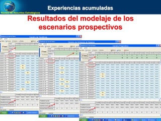 Núcleo de Assuntos Estratégicos
Resultados del modelaje de los
escenarios prospectivos
Cenário de Tendência
Cenário de Ambiente de Negócio
Cenário Pragmático
Experiencias acumuladas
 