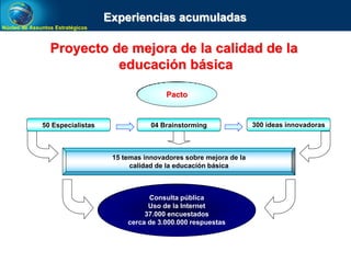 Núcleo de Assuntos Estratégicos
50 Especialistas 04 Brainstorming 300 ideas innovadoras
15 temas innovadores sobre mejora de la
calidad de la educación básica
Consulta pública
Uso de la Internet
37.000 encuestados
cerca de 3.000.000 respuestas
Proyecto de mejora de la calidad de la
educación básica
Pacto
Experiencias acumuladas
 