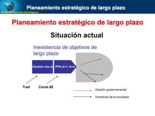 Núcleo de Assuntos Estratégicos
PPA A+1–A+4Gestión año A
Inexistencia de objetivos de
largo plazo
Gestión gubernamental
Iniciativas de la sociedad
Trad Const 88
Planeamiento estratégico de largo plazo
Planeamiento estratégico de largo plazo
Situación actual
 