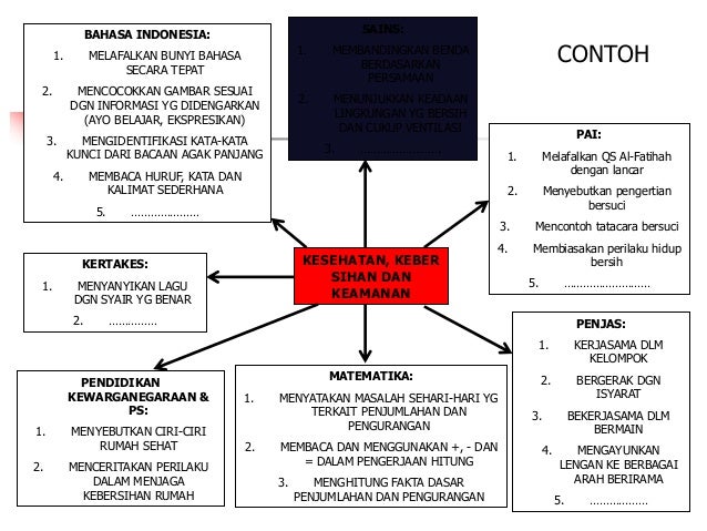 Macam Macam Strategi Pembelajaran Bahasa Indonesia - Cara Mengajarku