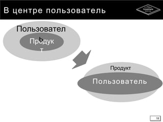 18
В центре пользователь
18
Продук
т
Пользовател
ь
Пользователь
Продукт
 