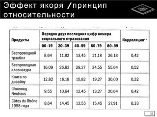 23
/Эффект якоря принцип
относительности
23
 