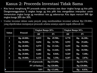 Kasus 2: Proceeds Investasi Tidak Sama
Tahun Proceed
Tingkat Bunga 20% Tingkat Bunga 30%
DF PV DF PV
1 Rp. 60.000,- 0,833 Rp. 49.980,- 0,770 Rp. 46.200,-
2 Rp. 50.000,- 0,694 Rp. 34.700,- 0,592 Rp. 29.600,-
3 Rp. 40.000,- 0,579 Rp. 23.160,- 0,455 Rp. 18.200,-
4 Rp. 30.000,- 0,482 Rp. 14.460,- 0,350 Rp. 10.500,-
5 Rp. 20.000,- 0,402 Rp. 8.040,- 0,269 Rp. 5.400,-
6 Rp. 10.000,- 0,335 Rp. 3.350,- 0,207 Rp. 2.070,-
PV of proceeds Rp.133.690,- Rp.111.970,-
PV of Outlays Rp.120.000,- Rp.120.000,-
NPV Rp.+13.690,- Rp. - 8.030,-
 Kita harus menghitung PV proceeds setiap tahunnya atas dasar tingkat bunga yg kita pilih.
Denganmenggunakan 2 tingkat bunga yg kita pilih kita mengadakan interpolasi untuk
menentukan tingkat bunga yg mendekati rate yg sebenarnya. Kita dapat mencari IRR dgn
tingkat bunga 20% dan 30%.
 Usulan investasi dalam suatu proyek yang membutuhkan investasi sebesar Rp.120.000,-
yang diperkirakan mempunyai proceeds selama usianya seperti napak dibawah ini:
 