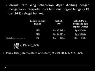 Selisih tingkat
Bunga
Selisih
PV
Selisih PV of
Proceeds dgn
capital Oulays
23% Rp. 45.248,- Rp. 45.248,-
24% Rp. 44.573,- Rp. 45.000,-
Selisih……………. 1% Rp. 675,- Rp. 248,-
 Internal rate yang sebenarnya dapat dihitung dengan
mengadakan interpolasi dari hasil dua tingkat bunga (23%
dan 24%) sebagai berikut:
248
675
x 1% = 0,37%
 Maka, IRR (Internal Rate of Return) = 23%+0,37% = 23,37%
 