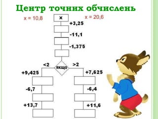 Центр точних обчислень
 