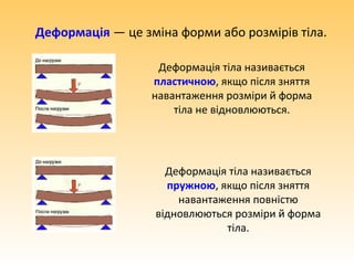 Деформація — це зміна форми або розмірів тіла.
Деформація тіла називається
пружною, якщо після зняття
навантаження повністю
відновлюються розміри й форма
тіла.
Деформація тіла називається
пластичною, якщо після зняття
навантаження розміри й форма
тіла не відновлюються.
 