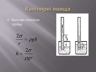  Капіляр-тоненька
трубка
gr
h
gh
r
2
2
 