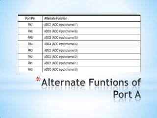 Programming ATmega microcontroller using Embedded C | PPSX