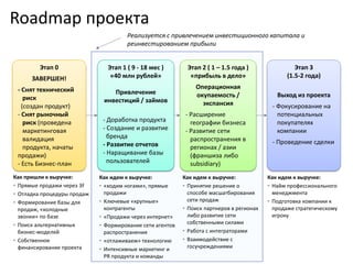 Roadmap проекта
Этап 1 ( 9 - 18 мес )
«40 млн рублей»
Привлечение
инвестиций / займов
- Доработка продукта
- Создание и развитие
бренда
- Развитие отчетов
- Наращивание базы
пользователей
Как идем к выручке:
• «ходим ногами», прямые
продажи
• Ключевые «крупные»
контрагенты
• «Продажи через интернет»
• Формирование сети агентов
распространения
• «отлаживаем» технологию
• Интенсивные маркетинг и
PR продукта и команды
Этап 2 ( 1 – 1.5 года )
«прибыль в дело»
Операционная
окупаемость /
экспансия
- Расширение
географии бизнеса
- Развитие сети
распространения в
регионах / азии
(франшиза либо
subsidiary)
Этап 3
(1.5-2 года)
Выход из проекта
- Фокусирование на
потенциальных
покупателях
компании
- Проведение сделки
Как идем к выручке:
• Принятие решение о
способе масшатбирования
сети продаж
• Поиск партнеров в регионах
либо развитие сети
собственными силами
• Работа с интеграторами
• Взаимодействие с
госучреждениями
Как идем к выручке:
• Найм профессионального
менеджмента
• Подготовка компании к
продаже стратегическому
игроку
Этап 0
ЗАВЕРШЕН!
- Снят технический
риск
(создан продукт)
- Снят рыночный
риск (проведена
маркетинговая
валидация
продукта, начаты
продажи)
- Есть Бизнес-план
Как пришли к выручке:
• Прямые продажи через 3F
• Отладка процедуры продаж
• Формирование базы для
продаж, «холодные
звонки» по базе
• Поиск альтернативных
бизнес-моделей
• Собственное
финансирование проекта
Реализуется с привлечением инвестиционного капитала и
реинвестированием прибыли
 
