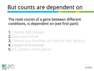 12 of 44
But counts are dependent on
The read counts of a gene between different
conditions, is dependent on (see first part):
1. Chance (NB model)
2. Expression level
3. Library size (number of reads in that library)
4. Length of transcript
5. GC content of the genes
 