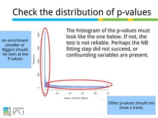21 of 44
Check the distribution of p-values
An enrichment
(smaller or
Bigger) should
be seen at low
P-values.
Other p-values should not
show a trend.
The histogram of the p-values must
look like the one below. If not, the
test is not reliable. Perhaps the NB
fitting step did not succeed, or
confounding variables are present.
 