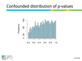 22 of 44
Confounded distribution of p-values
 