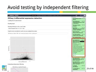 29 of 44
Avoid testing by independent filtering
 
