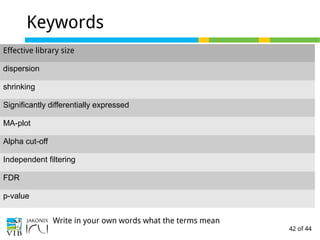 42 of 44
Keywords
Effective library size
dispersion
shrinking
Significantly differentially expressed
MA-plot
Alpha cut-off
Independent filtering
FDR
p-value
Write in your own words what the terms mean
 