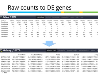 5 of 44
Raw counts to DE genes
 