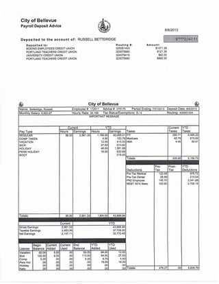 City of Bellevue
Payroll Deposit Advice
Deposited to the account of :
Deposlted to:
BOEING EMPLOYEES CREDIT UNION
PORTLAND TEACHERS CREDIT UNION
UNIVERSITY CREDIT UNION
PORTLAND TEACHERS CREDIT UNION
I.-BF,o'^. '<-i--
KdS{aa'i,io'"
RUSSELL BETTERIDGE
81812013
Routing #:
325081403
323075880
324079416
323075880
Amou nt:
$ 1071 .38
$121.38
$62.00
$892.35
City of Bellevue
Name: Betteridge, Russell Employee #: 172511 Advice #: 275175 Period Ending:7/31/2013 Deposit Date: 8/8/2013
Monthly Salary: 5,922.67 Hourly Rate: 34.169 Tax Status/Exemptions: S / 4 Routing: 420001204
IMPORTANT MESSAGE
Pay Type
( :r rrrent YTD
Taxes
Current
Taxes
YTD
TaxesHours Earnings Hours Earninqs
REGULAR
COMP TAKEN
VACATION
SICK
HOLIDAY
PERS HOLIDAY
BOOT
96.00 2,961.33 1,196.00
4.50
12.O4
27.54
48.00
'16.00
40,055.01
153.76
410.03
913.62
1,58'1.88
533.69
2'19.00
FIT
Medicare
IIMA
290.71
40.78
4.46
4,485.22
6'15.62
55.9f
Iotals: 335.95 5,156.75
Deductions
Pre-
Tax
Post-
Tax
rTD
Deductions
Pre-Tax Medical
Pre-Tax Dental
PR2 Employee
MEBT 401k Basic
122.09
26.88
145.70
183.60
976.72
215.04
2,041.88
2,706.15
Totals: 96.00 2,961.33 1304.00 43,866.99
Current YTD
Gross Eamings 2,961.33
Taxable Eamings 2,483.00
Net Eamings 2,147.11
43,866.99
37,708.20
32,770.45
LeaveS
Begin
Balance
Current
Added
Current
Used
End
Balance
YTD
Added
YTD
Used
Vacation
Sick
Comp
Pers Hol
Holiday
Kellv
85.00
105.50
5.25
.00
.00
oo
8.00
8.00
.00
.00
.00
o0
.00
.00
.00
.00
.00
.00
93.00
1 13.50
5.25
.00
.00
.00
64.00
il.0c
9.75
16.0C
.0c
or
12.00
27.50
4.50
16.00
.00
oo Totals: 478.27 .00 5,939.79
$*'"*2,147.11
-$950=
-$65
————-
 