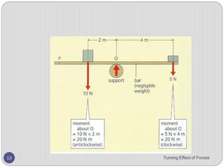 3. A plane lamina is freely suspended from point P.
4. The weight of the lamina is 2.0 N and the centre of
mass is at C.
5. The lamina is displaced to the position shown. What is
the moment that will cause the lamina to swing?
A. 0.60 N m clockwise
B. 0.80 N m anticlockwise
C. 1.0 N m clockwise
D. 1.0 N m anticlockwise
Turning Effect of Forces 13
 