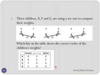 2. Figure below shows a beam, balanced at its midpoint.
The weight of the beam is 40 N. Calculate the unknown
force Z, and the length of the beam.
Turning Effect of Forces 26
30 N
Z
0.5 m
20 N
 