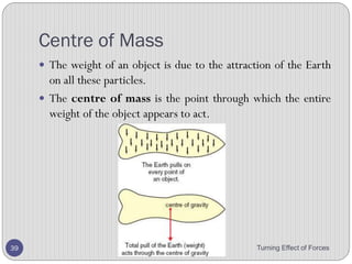 6. Two equal forces F act on each of four planks.
Which plank turns?
Turning Effect of Forces 39
D
 