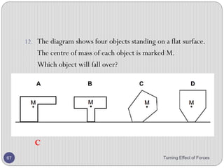 Stable equilibrium
• If the body returns to its original position after being
displaced slightly it is said to be in stable equilibrium.
Turning Effect of Forces 67
If the book is lifted from one edge and
then allowed to fall, it will come back to
its original position.
Explanation
Reason of stability
When the book is lifted its center of gravity is
raised. The line of action of weight passes through
the base of the book. A moment due to weight of
the book brings it back to the original position.
 