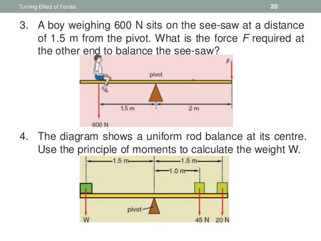 Turning Effect of Forces