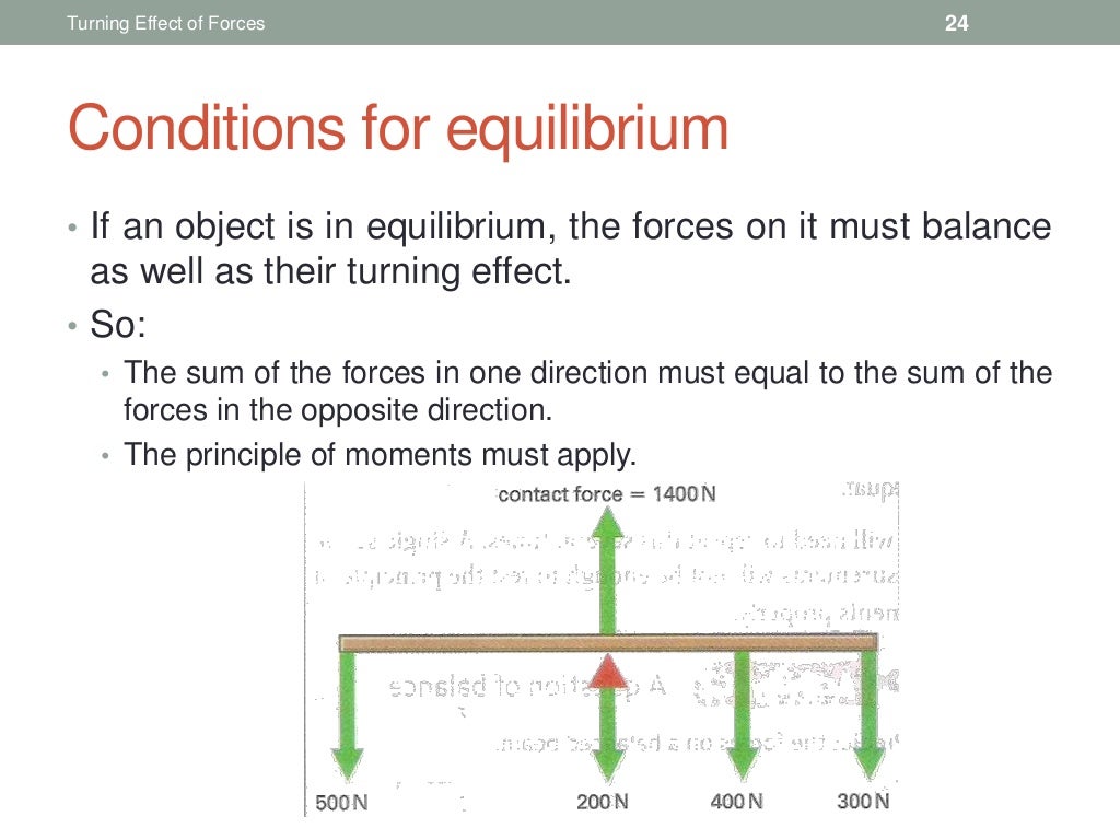 Turning Effect Of Forces