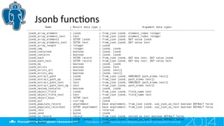 Name | Result data type | Argument data types
----------------------------+------------------+--------------------------------------------------------------------------
jsonb_array_element | jsonb | from_json jsonb, element_index integer
jsonb_array_element_text | text | from_json jsonb, element_index integer
jsonb_array_elements | SETOF jsonb | from_json jsonb, OUT value jsonb
jsonb_array_elements_text | SETOF text | from_json jsonb, OUT value text
jsonb_array_length | integer | jsonb
jsonb_cmp | integer | jsonb, jsonb
jsonb_contained | boolean | jsonb, jsonb
jsonb_contains | boolean | jsonb, jsonb
jsonb_each | SETOF record | from_json jsonb, OUT key text, OUT value jsonb
jsonb_each_text | SETOF record | from_json jsonb, OUT key text, OUT value text
jsonb_eq | boolean | jsonb, jsonb
jsonb_exists | boolean | jsonb, text
jsonb_exists_all | boolean | jsonb, text[]
jsonb_exists_any | boolean | jsonb, text[]
jsonb_extract_path | jsonb | from_json jsonb, VARIADIC path_elems text[]
jsonb_extract_path_op | jsonb | from_json jsonb, path_elems text[]
jsonb_extract_path_text | text | from_json jsonb, VARIADIC path_elems text[]
jsonb_extract_path_text_op | text | from_json jsonb, path_elems text[]
jsonb_nested_contains | boolean | jsonb, jsonb
jsonb_object_field | jsonb | from_json jsonb, field_name text
jsonb_object_field_text | text | from_json jsonb, field_name text
jsonb_object_keys | SETOF text | jsonb
jsonb_out | cstring | jsonb
jsonb_populate_record | anyelement | base anyelement, from_json jsonb, use_json_as_text boolean DEFAULT false
jsonb_populate_recordset | SETOF anyelement | base anyelement, from_json jsonb, use_json_as_text boolean DEFAULT false
jsonb_recv | jsonb | internal
jsonb_send | bytea | jsonb
jsonb_to_record | record | from_json jsonb, nested_as_text boolean DEFAULT false
jsonb_to_recordset | SETOF record | from_json jsonb, nested_as_text boolean DEFAULT false
jsonb_typeof | text | jsonb
Jsonb functons
 