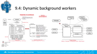9.4: Dynamic background workers
 
