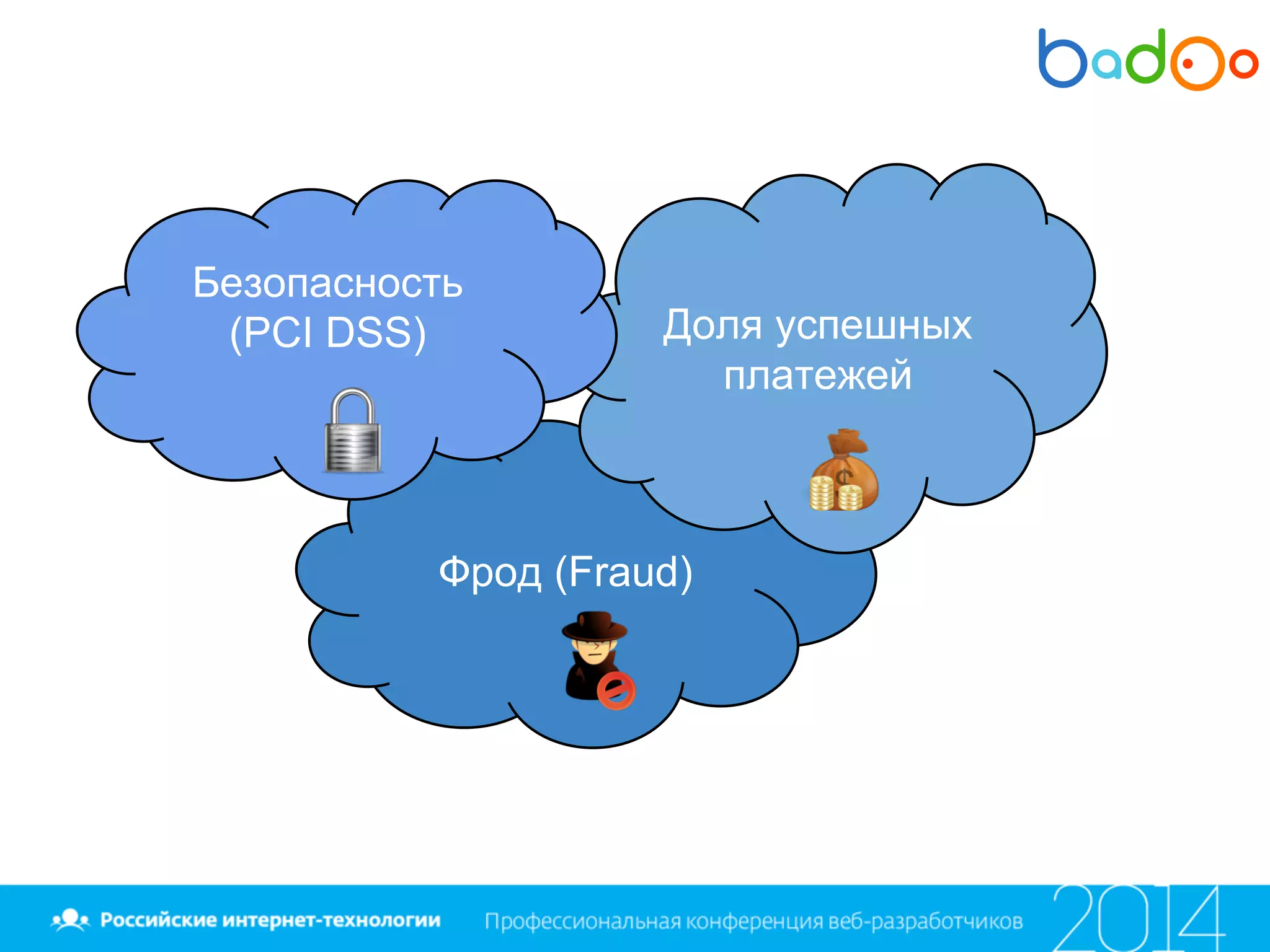 Фрод (Fraud)
Доля успешных
платежей
Безопасность
(PCI DSS)
 