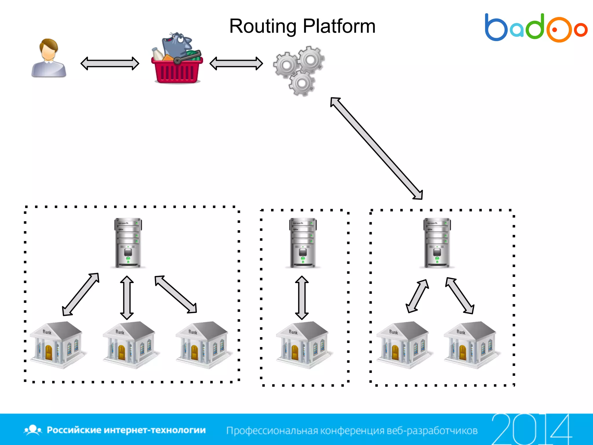 Routing Platform
 