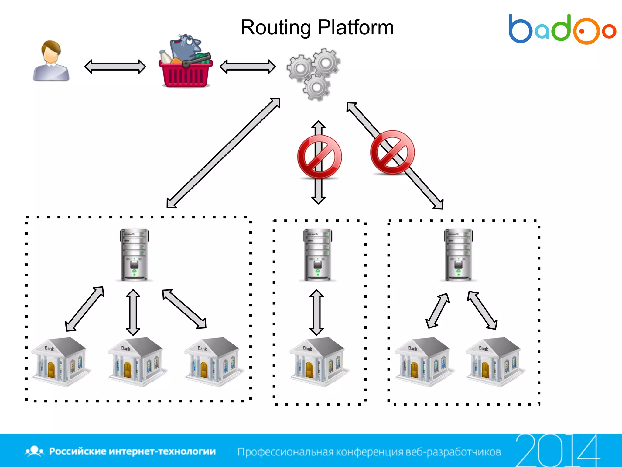 Routing Platform
 