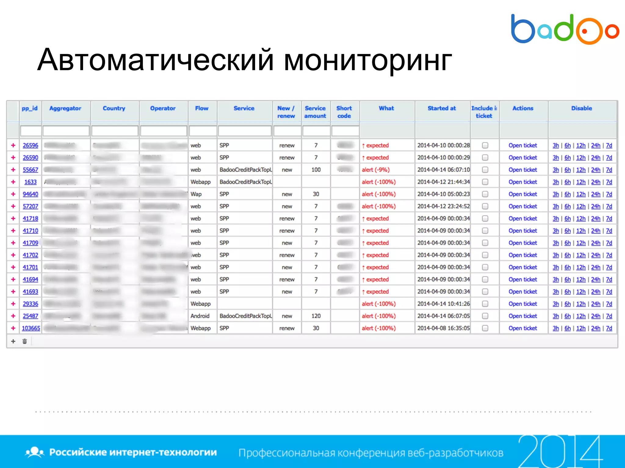 Автоматический мониторинг
 