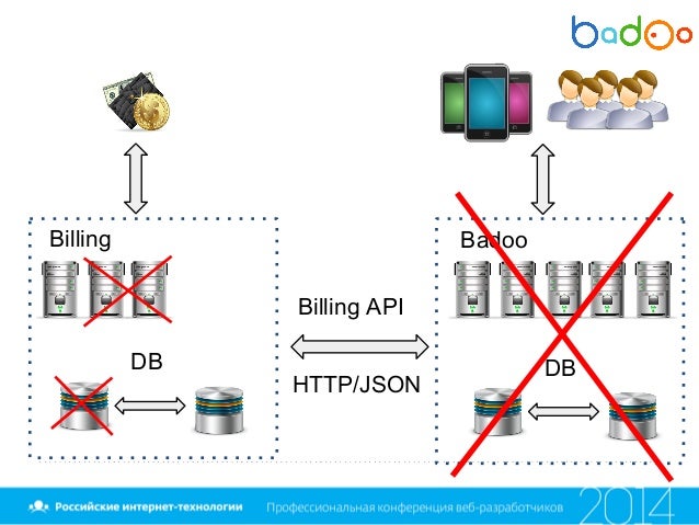 Badoo api