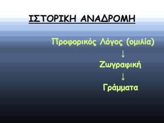 ΙΣΤΟΡΙΚΗ ΑΝΑΔΡΟΜΗ
Προφορικός Λόγος (ομιλία)
↓
Ζωγραφική
↓
Γράμματα
 