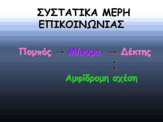 ΣΥΣΤΑΤΙΚΑ ΜΕΡΗ
ΕΠΙΚΟΙΝΩΝΙΑΣ
Πομπός → Μήνυμα → Δέκτης
↕
Αμφίδρομη σχέση
 