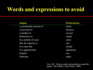 5. article writing and publishing | PPSX