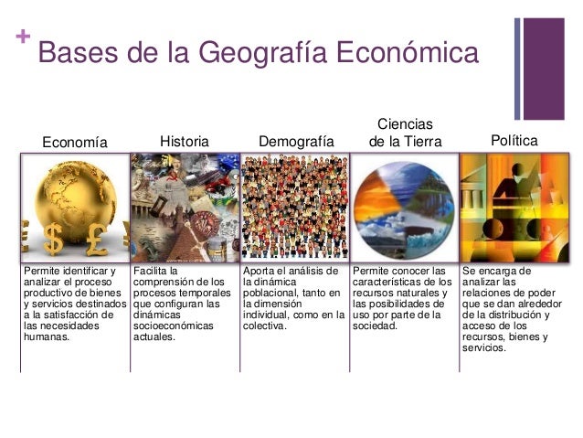 Geografía económica