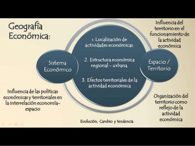 Geografía económica