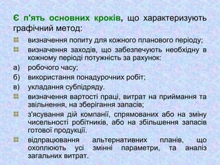 Є п'ять основних кроків, що характеризують
графічний метод:
визначення попиту для кожного планового періоду;
визначення заходів, що забезпечують необхідну в
кожному періоді потужність за рахунок:
а) робочого часу;
б) використання понадурочних робіт;
в) укладання субпідряду.
визначення вартості праці, витрат на приймання та
звільнення, на зберігання запасів;
з'ясування дій компанії, спрямованих або на зміну
чисельності робітників, або на збільшення запасів
готової продукції.
відпрацювання альтернативних планів, що
охоплюють усі змінні параметри, та аналіз
загальних витрат.
 