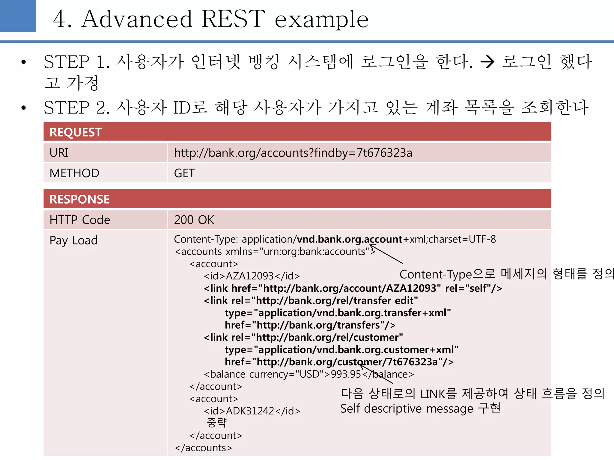 4. Advanced REST example
• STEP 1. 사용자가 인터넷 뱅킹 시스템에 로그인을 한다.  로그인 했다
고 가정
• STEP 2. 사용자 ID로 해당 사용자가 가지고 있는 계좌 목록을 조회한다
REQUEST
URI http://bank.org/accounts?findby=7t676323a
METHOD GET
RESPONSE
HTTP Code 200 OK
Pay Load Content-Type: application/vnd.bank.org.account+xml;charset=UTF-8
<accounts xmlns="urn:org:bank:accounts">
<account>
<id>AZA12093</id>
<link href="http://bank.org/account/AZA12093" rel="self"/>
<link rel="http://bank.org/rel/transfer edit"
type="application/vnd.bank.org.transfer+xml"
href="http://bank.org/transfers"/>
<link rel="http://bank.org/rel/customer"
type="application/vnd.bank.org.customer+xml"
href="http://bank.org/customer/7t676323a"/>
<balance currency="USD">993.95</balance>
</account>
<account>
<id>ADK31242</id>
중략
</account>
</accounts>
Content-Type으로 메세지의 형태를 정의
다음 상태로의 LINK를 제공하여 상태 흐름을 정의
Self descriptive message 구현
 