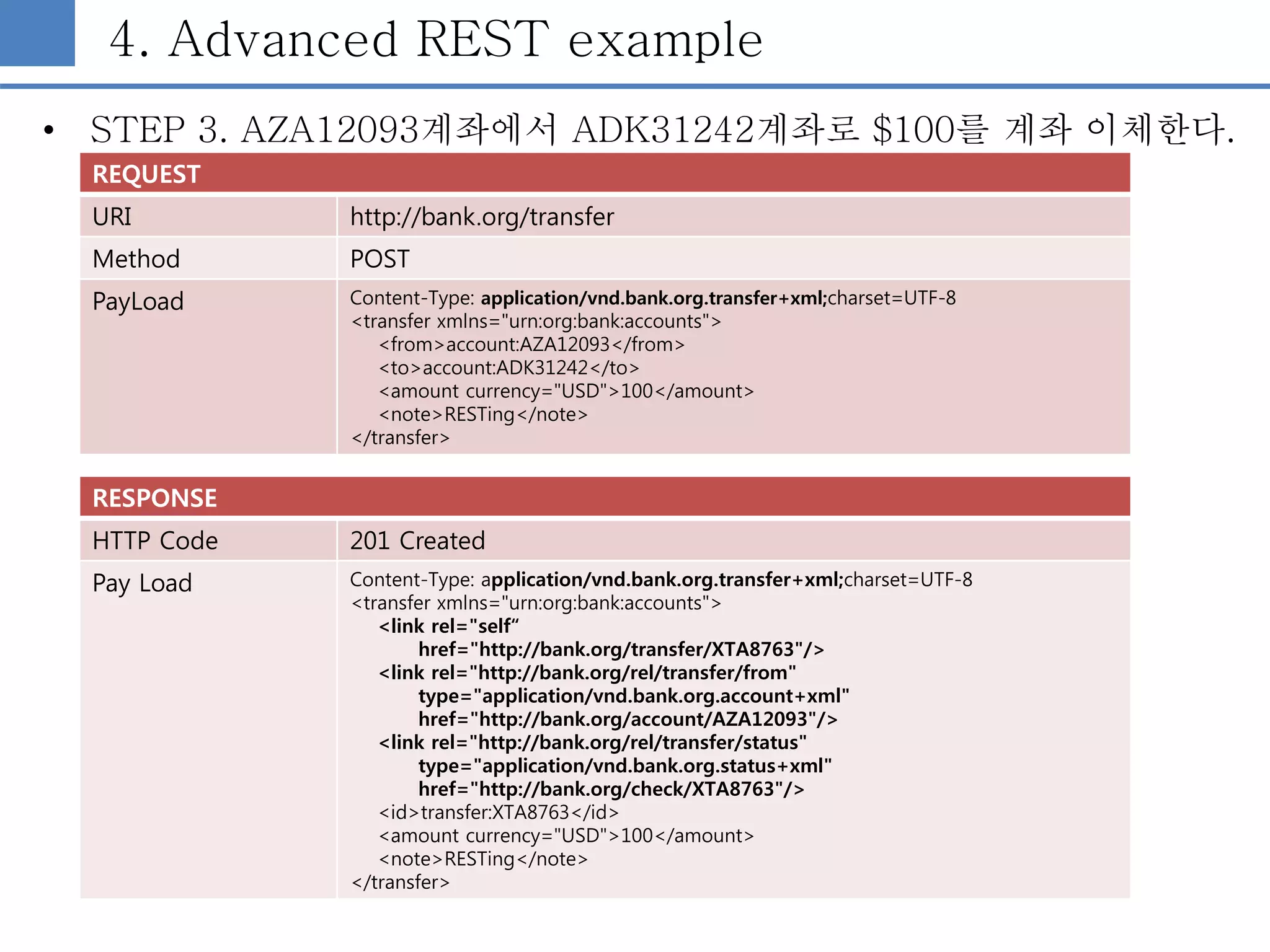 4. Advanced REST example
• STEP 3. AZA12093계좌에서 ADK31242계좌로 $100를 계좌 이체한다.
REQUEST
URI http://bank.org/transfer
Method POST
PayLoad Content-Type: application/vnd.bank.org.transfer+xml;charset=UTF-8
<transfer xmlns="urn:org:bank:accounts">
<from>account:AZA12093</from>
<to>account:ADK31242</to>
<amount currency="USD">100</amount>
<note>RESTing</note>
</transfer>
RESPONSE
HTTP Code 201 Created
Pay Load Content-Type: application/vnd.bank.org.transfer+xml;charset=UTF-8
<transfer xmlns="urn:org:bank:accounts">
<link rel="self“
href="http://bank.org/transfer/XTA8763"/>
<link rel="http://bank.org/rel/transfer/from"
type="application/vnd.bank.org.account+xml"
href="http://bank.org/account/AZA12093"/>
<link rel="http://bank.org/rel/transfer/status"
type="application/vnd.bank.org.status+xml"
href="http://bank.org/check/XTA8763"/>
<id>transfer:XTA8763</id>
<amount currency="USD">100</amount>
<note>RESTing</note>
</transfer>
 