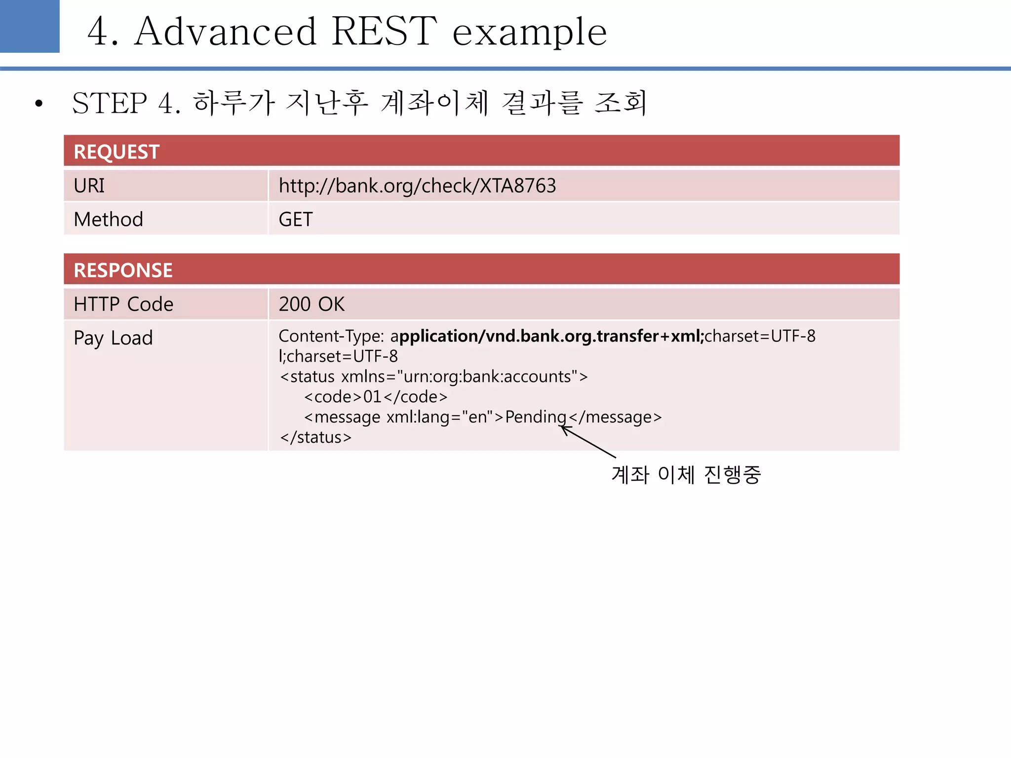 4. Advanced REST example
• STEP 4. 하루가 지난후 계좌이체 결과를 조회
REQUEST
URI http://bank.org/check/XTA8763
Method GET
RESPONSE
HTTP Code 200 OK
Pay Load Content-Type: application/vnd.bank.org.transfer+xml;charset=UTF-8
l;charset=UTF-8
<status xmlns="urn:org:bank:accounts">
<code>01</code>
<message xml:lang="en">Pending</message>
</status>
계좌 이체 진행중
 