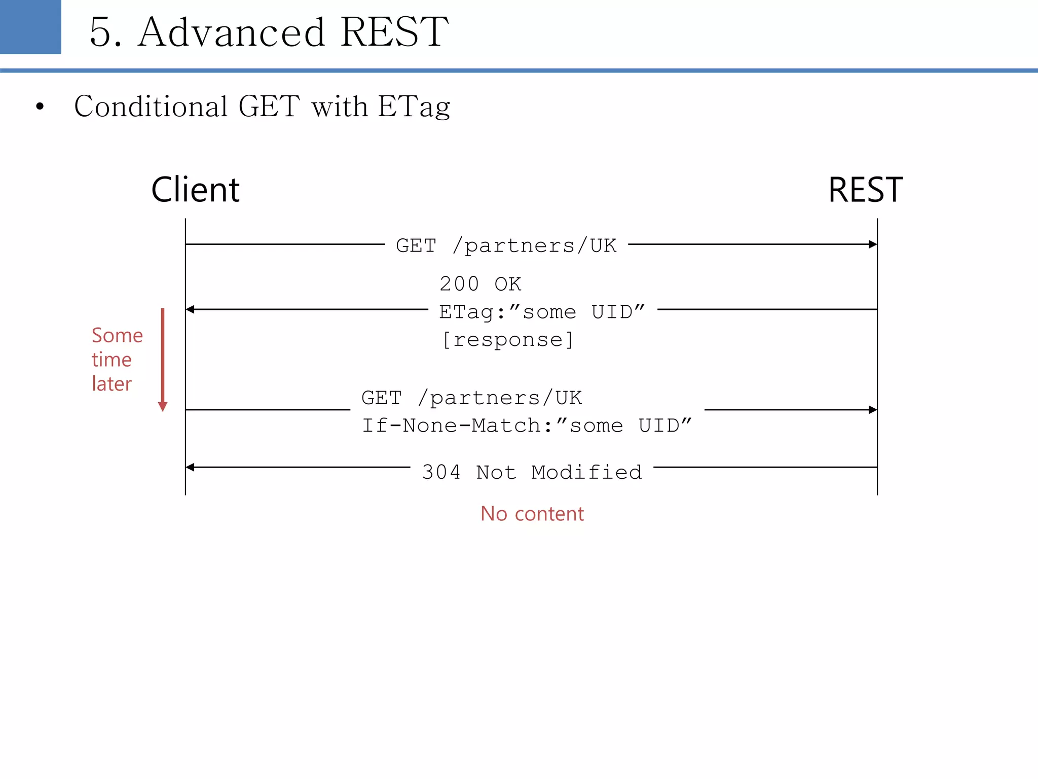 5. Advanced REST
• Conditional GET with ETag
Client REST
GET /partners/UK
200 OK
ETag:”some UID”
[response]
GET /partners/UK
If-None-Match:”some UID”
304 Not Modified
Some
time
later
No content
 