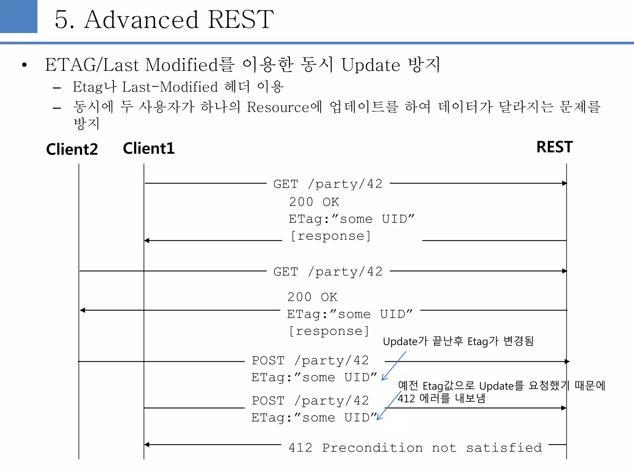5. Advanced REST
• ETAG/Last Modified를 이용한 동시 Update 방지
– Etag나 Last-Modified 헤더 이용
– 동시에 두 사용자가 하나의 Resource에 업데이트를 하여 데이터가 달라지는 문제를
방지
Client1 REST
GET /party/42
200 OK
ETag:”some UID”
[response]
POST /party/42
ETag:”some UID”
412 Precondition not satisfied
Client2
POST /party/42
ETag:”some UID”
GET /party/42
200 OK
ETag:”some UID”
[response]
Update가 끝난후 Etag가 변경됨
예전 Etag값으로 Update를 요청했기 때문에
412 에러를 내보냄
 