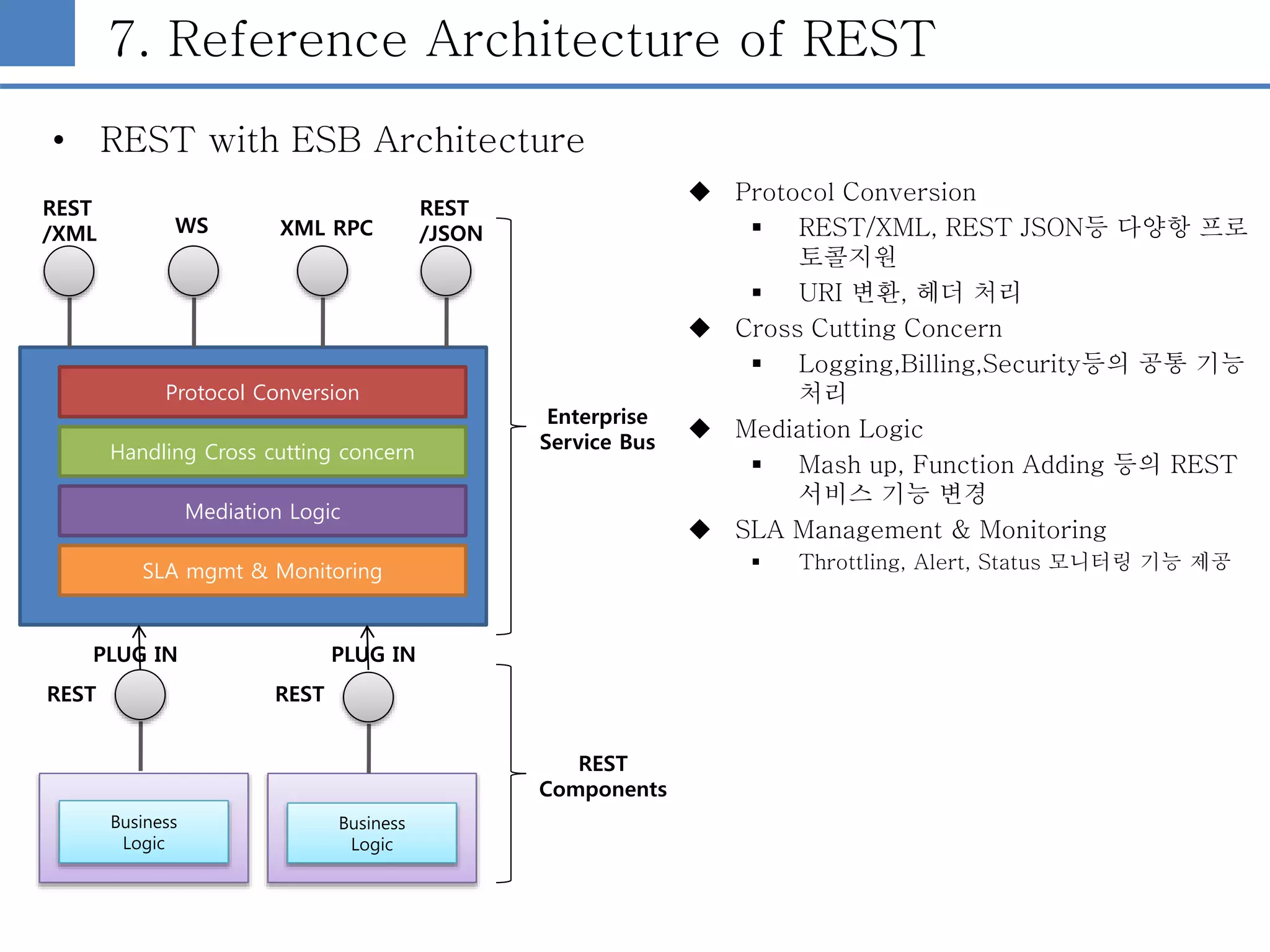 7. Reference Architecture of REST
• REST with ESB Architecture
Protocol Conversion
REST
/XML WS XML RPC
Handling Cross cutting concern
Mediation Logic
SLA mgmt & Monitoring
REST
/JSON
Business
Logic
REST
Business
Logic
REST
PLUG IN PLUG IN
REST
Components
Enterprise
Service Bus
 Protocol Conversion
 REST/XML, REST JSON등 다양항 프로
토콜지원
 URI 변환, 헤더 처리
 Cross Cutting Concern
 Logging,Billing,Security등의 공통 기능
처리
 Mediation Logic
 Mash up, Function Adding 등의 REST
서비스 기능 변경
 SLA Management & Monitoring
 Throttling, Alert, Status 모니터링 기능 제공
 
