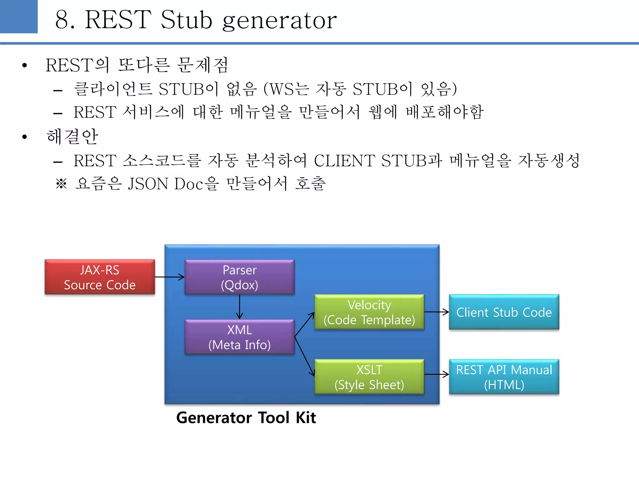 8. REST Stub generator
• REST의 또다른 문제점
– 클라이언트 STUB이 없음 (WS는 자동 STUB이 있음)
– REST 서비스에 대한 메뉴얼을 만들어서 웹에 배포해야함
• 해결안
– REST 소스코드를 자동 분석하여 CLIENT STUB과 메뉴얼을 자동생성
※ 요즘은 JSON Doc을 만들어서 호출
JAX-RS
Source Code
Parser
(Qdox)
XML
(Meta Info)
Client Stub Code
REST API Manual
(HTML)
XSLT
(Style Sheet)
Velocity
(Code Template)
Generator Tool Kit
 