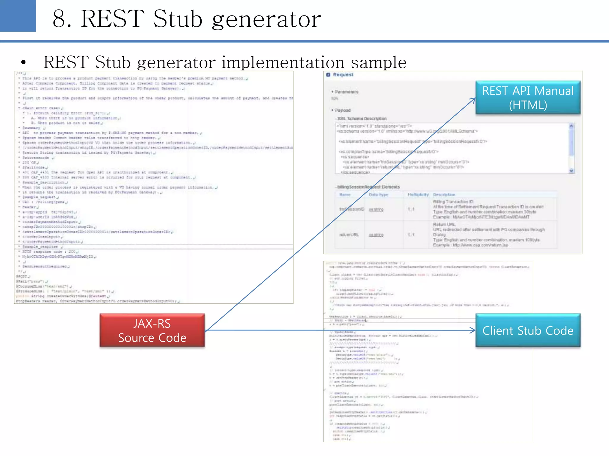 8. REST Stub generator
• REST Stub generator implementation sample
JAX-RS
Source Code
Client Stub Code
REST API Manual
(HTML)
 