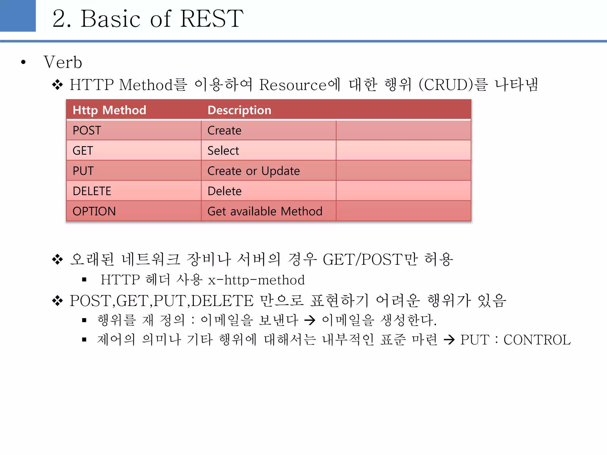 2. Basic of REST
• Verb
 HTTP Method를 이용하여 Resource에 대한 행위 (CRUD)를 나타냄
 오래된 네트워크 장비나 서버의 경우 GET/POST만 허용
 HTTP 헤더 사용 x-http-method
 POST,GET,PUT,DELETE 만으로 표현하기 어려운 행위가 있음
 행위를 재 정의 : 이메일을 보낸다  이메일을 생성한다.
 제어의 의미나 기타 행위에 대해서는 내부적인 표준 마련  PUT : CONTROL
Http Method Description
POST Create
GET Select
PUT Create or Update
DELETE Delete
OPTION Get available Method
 