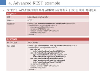 4. Advanced REST example
• STEP 3. AZA12093계좌에서 ADK31242계좌로 $100를 계좌 이체한다.
REQUEST
URI http://bank.org/transfer
Method POS...